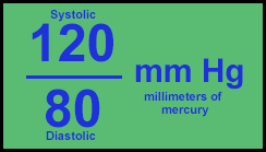 Blood Pressure Reading